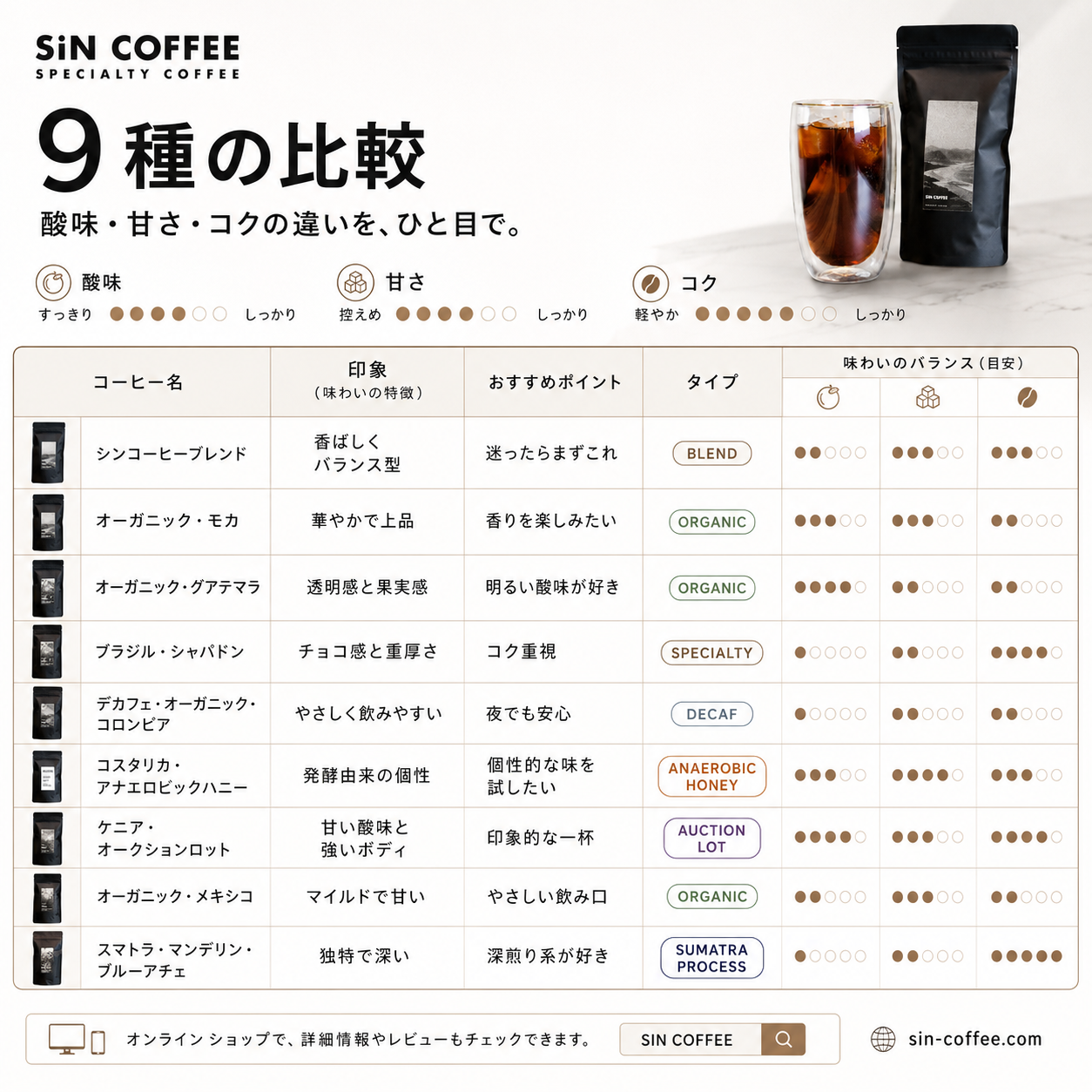 【サンプル請求】まずは1杯、0円で。
